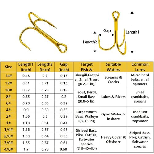 FishTrip 25pcs Treble Hooks, Replacement Hook Gold for Fishing Lures | High Carbon Steel Ultra Barbed Sharp Triple Fishing Hooks for Saltwater Freshwater for Bass Trout Replacement Size 14-4/0 - size: 2#_25pcs