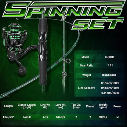 Sougayilang Fishing Rod Reel Combos,Two Pieces Fiberglass Durable and Strong Spinning Pole with Smooth Reel Available for Freshwater Catching Bass, Trout, Catfish - style: With Ms20 Reel