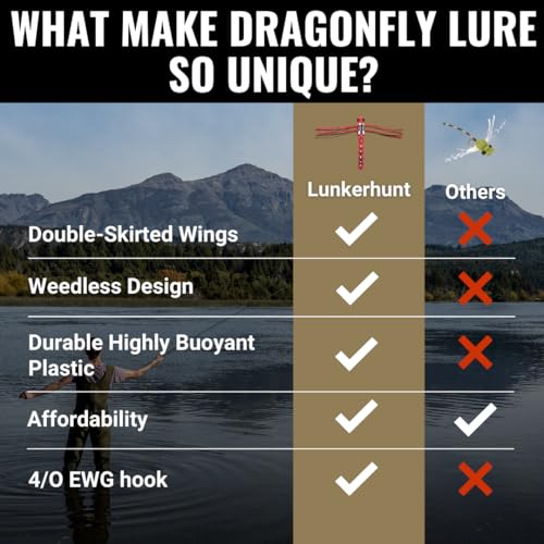 Lunkerhunt Dragonfly Lure | Realistic Topwater Fishing Lures for Bass, Double Skirted Wings, Perfect Trouth and Pike Lure, Weedless Bait