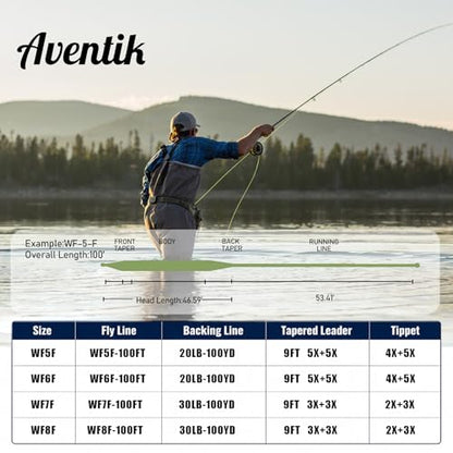 Aventik ProWeight WF Floating Fly Fishing Line Welded Loops Weight Forward Freshwater Trout Fly Line Kit WF 3 4 5 6 7 8 Low Stretch Slick Coating Accurate Casting - color: Grassgreen combo, size: 6F