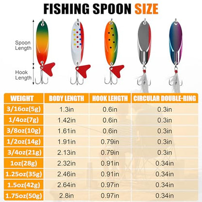 Fishing Spoons Lures Set,5pcs Hard Metal Casting Jigging Spoon Baits with Sharp Treble Hooks Jig Spoons Lure for Saltwater Freshwater Bass Trout Salmon Crappie Walleye Pike - size: 1/4oz(7g)_5pcs