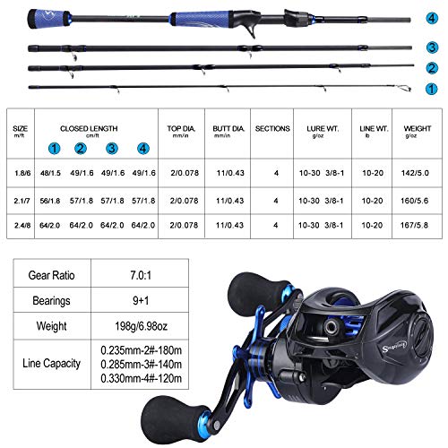 Sougayilang Speed Bass Fishing Rods, Porable Light Weight High Carbon 4 Pc Blanks for Travel Freshwater Fishing-Spinning & Casting