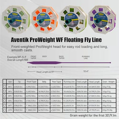 Aventik ProWeight WF Floating Fly Fishing Line Welded Loops Weight Forward Freshwater Trout Fly Line Kit WF 3 4 5 6 7 8 Low Stretch Slick Coating Accurate Casting - color: Purple, size: 5F