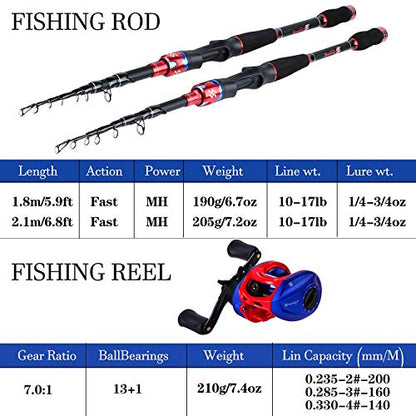 Sougayilang Fishing Rod and Reel Combo, Telescopic Fishing Pole with Baitcasting Reel Combo, 2-Piece Baitcaster Fishing Combo