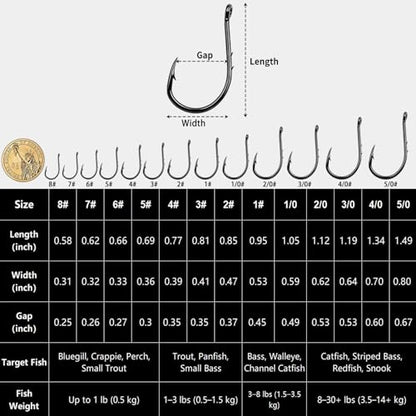FishTrip Octopus Baitholder Fishing Hooks, 50/100pcs Bait Holder Hook Sharp Double Barbed High Carbon Steel Offset Circle Hooks Live Bait Fish Hooks for Freshwater Saltwater Size 8-5/0 - size: 2/0#_100pcs
