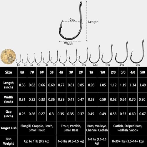 FishTrip Octopus Baitholder Fishing Hooks, 50/100pcs Bait Holder Hook Sharp Double Barbed High Carbon Steel Offset Circle Hooks Live Bait Fish Hooks for Freshwater Saltwater Size 8-5/0 - size: 1#_100pcs