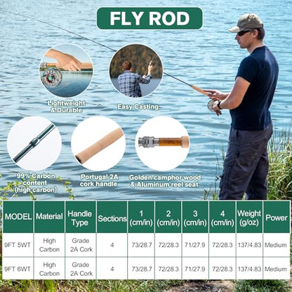 Goture Fly Fishing Rod and Reel Combo & Gear Bag, 9FT Fly Rod, Pre-Spooled Reel, Fly Line, Flies, Leader, Tippet, Forceps, Nipper and Complete Starter Kit - size: 6wt