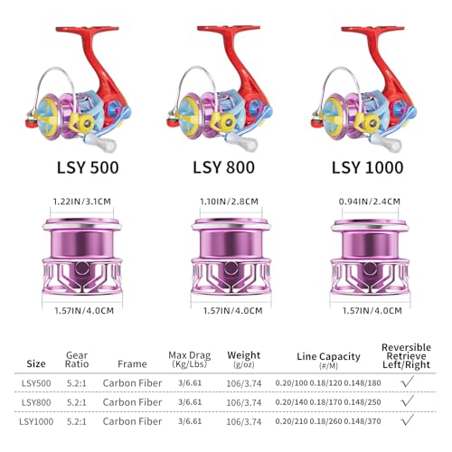 LS Lightweight Spinning Reel 500-1000 Series, 3.8oz Ultralight Carbon Fiber Frame, 5+1 BB, 5.2:1 Gear Ratio, 6.6LBs Max Drag, Saltwater/Freshwater Fishing Reel - color: LSY, size: 1000