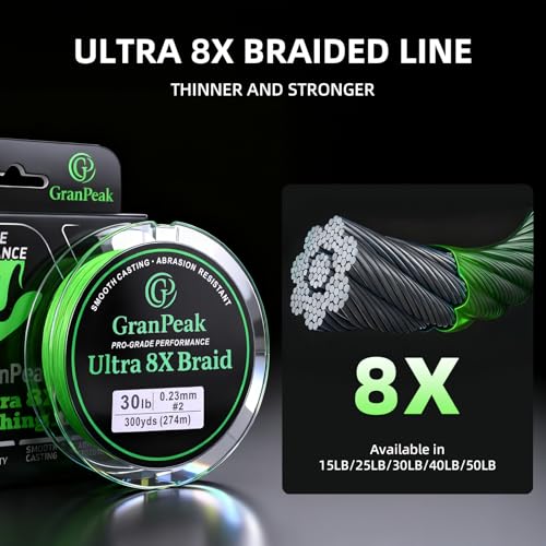 8 Strand Braided Fishing Line, Pro-Grade Performance, PE Braided Line, Zero Stretch, Smooth Casting, Abrasion Resistant, High Density and High Visibility, Ice Fishing Line - size: 50 LB (300 yards)