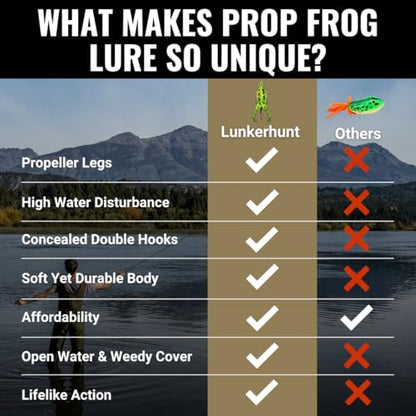 LUNKERHUNT - Frog Bait for Bass Fishing | Soft Hollow Body Weedless Frog for Bass Fishing and Trout | Weedless Realistic Bait Frog Lure, Freshwater with Sharp Hooks Lures and Double Propellers Feet - style: Green Tea