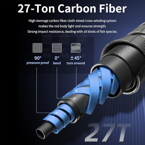 Raptor Saltwater Fishing Rod 6 Foot Spinning Casting 2 Pieces Offshore Boat Pole 27T High Carbon Fiber Baitcaster Lightweight Stainless Steel Guides Bass Trout Catfish Boat Fishing Rod