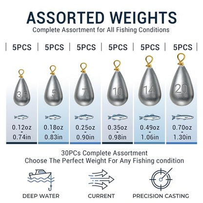 Casting Sinker Weights Assortment, 30PCS Teardrop Fishing Sinkers with Brass Swivel Loops, 1/8 oz to 3/4 oz, Drop Shot Weights for Bass Catfish, Freshwater Saltwater