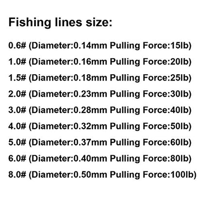 JOF 1000 Meters 4 Strands Super Strong Braided Wire Fishing Lines - color: Black, size: 22 LB,1.5#(Diam:0.20mm)