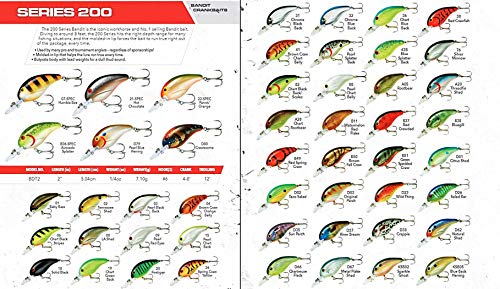 Bandit Lures BDT - color: Wild Thing