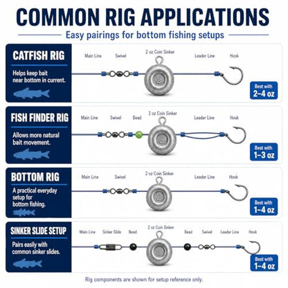 No Roll Disc Sinkers Fishing Weights, Coin Sinkers with Metal Eye, Flat Round Lead Weights for Catfish Rigs, Surf, Pier, Bottom, Saltwater & Freshwater Fishing - size: 20 Pcs / 4 Sizes