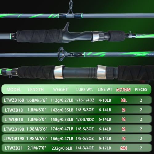 Spinning & Casting Fishing Rod, Durable Carbon & Glass Composite Blank, ML Power, Ceramic Guides, Fluorescent Strike Tip, Split Handle, Gift-Ready, Freshwater/Saltwater - size: LTWZB198-6'6"