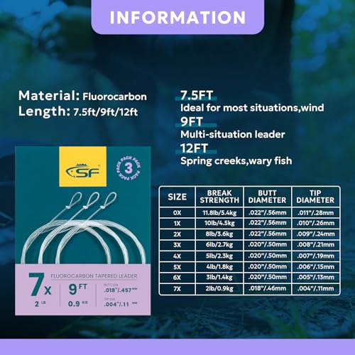 SF 3 Packs Pre-Tied Loop Fly Fishing Tapered Leader Fluorocarbon 7.5FT 9FT 12FT 0X 1X 2X 3X 4X 5X 6X 7X - color: Clear-3Packs, size: 9FT-7X