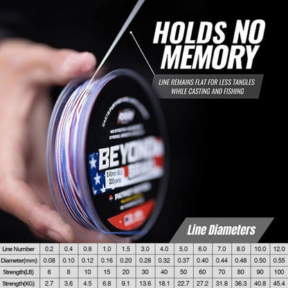 Beyond Braid Braided Fishing Line -Super Strong - Abrasion Resistant - No Stretch -Blue Camo, Moss Camo, White, Green, Pink, Blue, 4 Strand 8 Strand - color: Green 8X - No Fade, size: 30LB (2000 Yards)