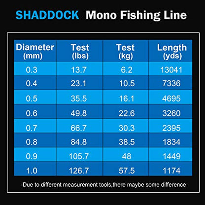 Monofilament Fishing Line, Big Game Mono Fishing Line, Strong Heavy Duty Nylon Mono Leader Saltwater Freshwater, Abrasion Resistant, Clear Blue, 1174-13041Yds, 14LB-127LB - color: Clear, size: 0.5mm/35.5lb - 4695yds