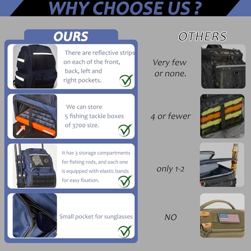 45L Fishing Tackle Backpack with Rod Holders, Waterproof Large Fishing Back Pack Storage Bags & Wraps Gear And Equipment for Men for Camping Hiking, Bottle Holder - color: Blue