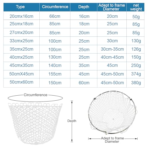 Fishing Landing Net Trout Net Replacement Netting with Rubber Mesh for Fish Fly and Fishing Landing - color: White Rubber Fishing Net, size: Dia 33cm*Dep 25cm(Cir 100cm)