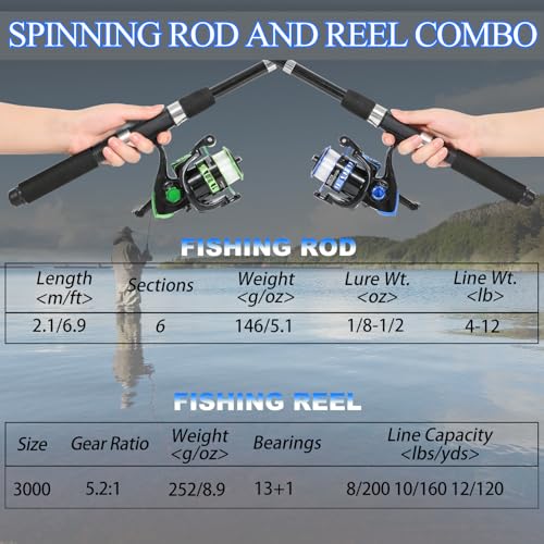 Tripquips Fishing Rod, 2PCS Telescopic Fishing Rod and Reel Combo with Fishing Pliers and Lip Gripper, Pre-Loaded Spinning Reel Combo, Fishing Pole with Carrier Bag Fishing Gear