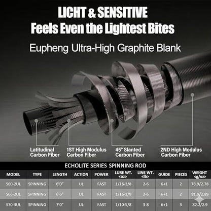 Eupheng Echolite Ultralight Spinning Rod and Reel Combo, IM8 Graphite Fast Action Trout Bass Gear, Portable Travel Setup with 5.2:1 9+1 BB CNC Aluminum Spool - size: 6'0''
