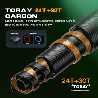 Soloking Tusking Air Ultra-Light BFS Stream Fishing Rod 2PCS Spinning&Casting Spiral Cross Carbon Technology, High Sensitivity, Ergonomic Reel Seat Design for Stream/Trout/Bass Fishing - size: Spin/5'6"/L/Fast