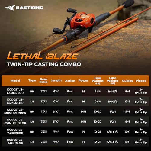 KastKing Lethal Blaze Twin-tip Fishing Rod and Reel Combo, Spinning & Baitcaster Combo, Flame Pattern Design, IM6 Graphite 2Pc Rod with Backup Tip Section, Stainless-Steel Guides, EVA Handle - style: Cast-6'10" Mh- Right Handed (2pcs+extra Tip)