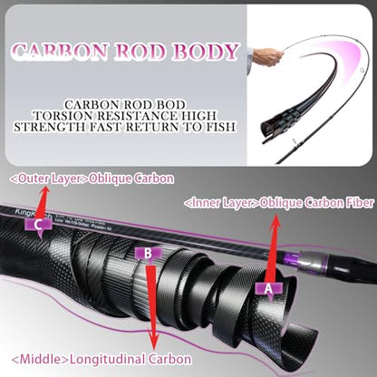 24-Ton Carbon & Fiberglass Spinning/Casting Rod, Lightweight 2-Piece Sensitive Fishing Rod with Ceramic Guides & Split-Grip Handle for Bass, Trout, Pike - color: A-Purple- Casting- 6'0"