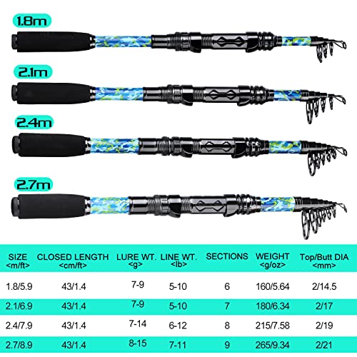 Sougayilang Telescopic Fishing Rod and Reel Combo – Full Kit with Carrier Bag, 11+1 Bearings Spinning Reel, Carbon Fiber Travel Pole for Bass, Trout, Catfish, Redfish – Saltwater Freshwater - color: Green Full Kit with Carrier Case, size: 7.9 ft