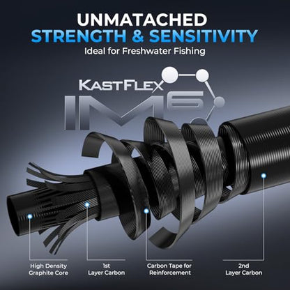 KastKing Spartacus II Plus Twin-Tip Spinning & Casting Rods, IM6 Graphite Blanks, Stainless Steel Frame with Zirconium Oxide Rings, 2-Piece Rods with Extra Tip Section, PTS, No-Slip Grip, Hook Keeper - size: 7'0"- M- Fast (2 Pcs+ Extra Tip), style: Cast