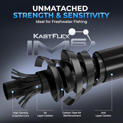 KastKing Spartacus II Plus Twin-Tip Spinning & Casting Rods, IM6 Graphite Blanks, Stainless Steel Frame with Zirconium Oxide Rings, 2-Piece Rods with Extra Tip Section, PTS, No-Slip Grip, Hook Keeper - size: 6'6"- M- Fast (2 Pcs+ Extra Tip), style: Spin