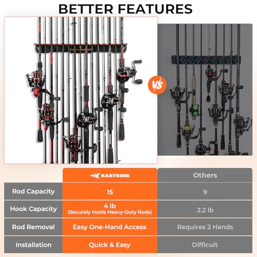 KastKing V15 Vertical Fishing Rod Holder – Wall Mounted Fishing Rod Rack, Store 15 Rods or Fishing Rod Combos in 17.25 Inches, Great Fishing Pole Holder and Rack - color: Black - 1 Pack（Store 15 rods）