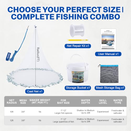Goture American Fishing Cast Net Saltwater Freshwater,3/8in Mesh Size Casting Net for Bait Fish Shrimp Trap,Heavy Duty Plastic Coated Iron Protected White Sinker,Throw Cast Net with Needle - color: A1:Cast Net with Net Repair Kit, size: 10FT Radius