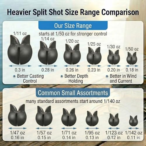 200/350 Pcs Premium Split Shot Fishing Weights Sinkers, Removable Leakproof Fly Fishing Split Shot for Freshwater & Saltwater， Bass Trout Circular Accessories - 5/6 Sizes - size: 350/6 Size Duck