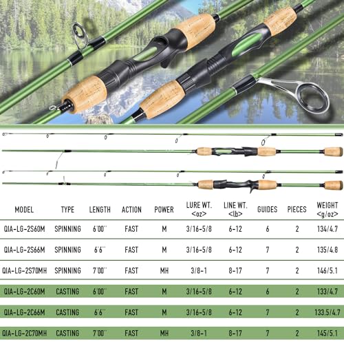 Sougayilang Fishing Rods,24 Ton Carbon Fiber Spinning Rod & Casting Rod Stainless Steel Guides,Lightweight Baitcasting Rod - Two Pieces - color: Spinning, size: 6'0" Medium- Fast- 2piece