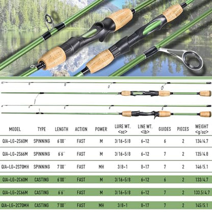 Sougayilang Fishing Rods,24 Ton Carbon Fiber Spinning Rod & Casting Rod Stainless Steel Guides,Lightweight Baitcasting Rod - Two Pieces - color: Spinning, size: 6'0" Medium- Fast- 2piece