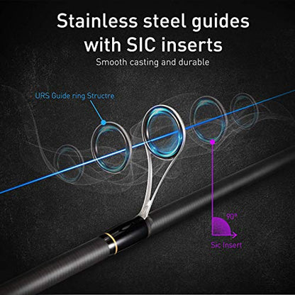Cadence Essence 2025 Compact Design Spinning Rod 5.6FT | 24-Ton Graphite Lightweight | Stainless Steel SIC Guides | Freshwater & Saltwater | High Sensitivity - style: 6'6"|medium|fast|1 Piece
