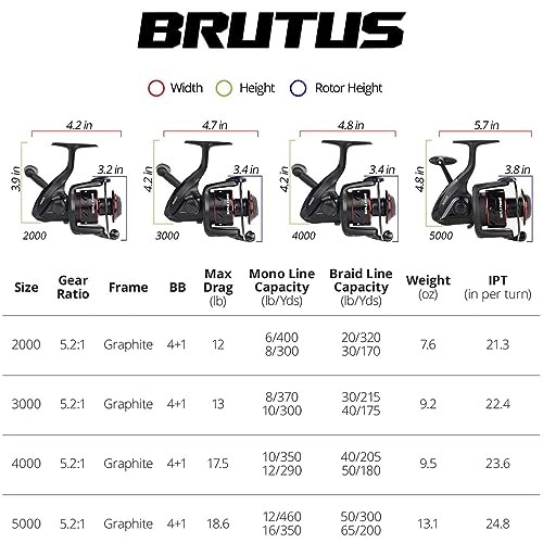 KastKing Brutus Spinning Reel, Freshwater Spinning Fishing Reels, Graphite Frame, CNC Aluminum Spool, 5.2:1 Gear Ratio, 4+1 Ball Bearings - style: 3000
