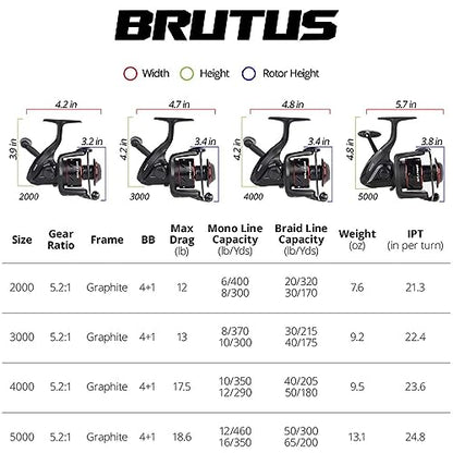 KastKing Brutus Spinning Reel, Freshwater Spinning Fishing Reels, Graphite Frame, CNC Aluminum Spool, 5.2:1 Gear Ratio, 4+1 Ball Bearings - style: 5000