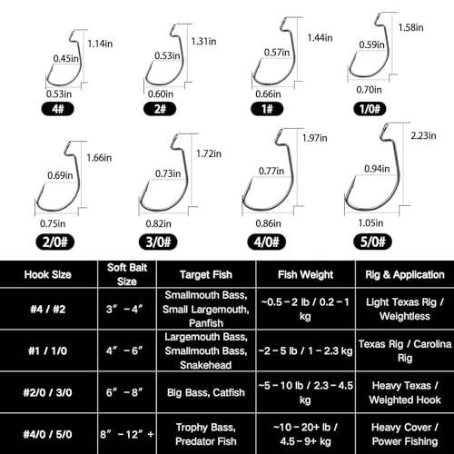 FishTrip 50/100/120pcs EWG Hooks for Bass Fishing Hooks, Extra Wide Gap Offset Worm Hook Texas Rig Fish Hooks for Bass Trout Freshwater Saltwater #4 #2 #1 1/0 2/0 3/0 4/0 5/0 - size: 1/0_50pcs