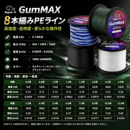 GumMAX 545/1093/1640yds 5-100LB 8X Braided Fishing Line Abrasion Resistant Superline Zero Stretch & Smaller Diameter Confuse & Never Fade in Saltwater and Freshwater - color: Blackish Green, size: 545 Yards / 100 LB