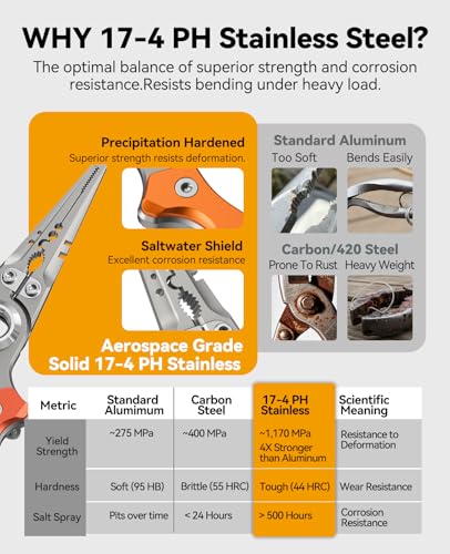 KEXMO 17-4 Stainless Steel Fishing Pliers, Anti-Twist Saltwater Hook Remover Tool, 7.17" Split Ring Pliers with Tungsten Cutters, Lightweight Aluminum Scales, Luminous Locking S-Carabiner - color: Orange