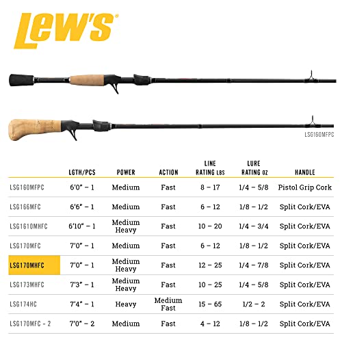 Lew's American Hero Tier 1 Casting Fishing Rod, HM50 Graphite Blank with Stainless Steel Guides, Split Grip EVA Handle, Multicam - size: 7'0", style: Med-heavy Power