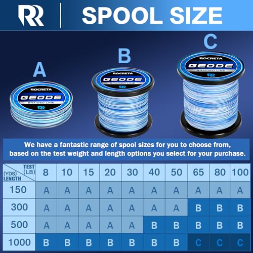 Geode Braided Fishing Line, Super Strong Power Braid Lines for Saltwater and Freshwater Fish 8-50lb, 150yds/300yds/500yds/1000yds - color: Sea Blue, size: 15LB(500YDS)
