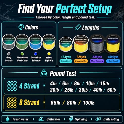 Thinner Braided Fishing Line, Ultra-Strong Abrasion Resistant Zero Stretch Braided Line, 4&8 Strand - color: Ocean Blue, size: X4-4lb-164yds-0.05mm