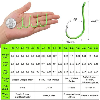 FishTrip 50 Pcs Octopus Fishing Hooks, Circle Hooks for Saltwater Fishing | Offset Beak High Carbon Steel Live Bait Fish Hooks Fluorescent Green Freshwater for Rigs Catfish, Bass Tuna, Walleye, Trout - size: 1#_50pcs