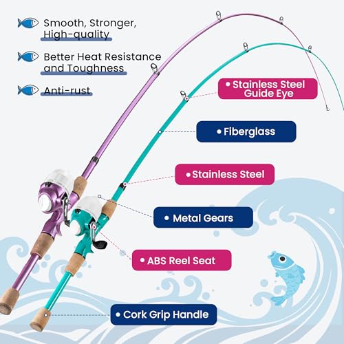 Kids Fishing Pole, Portable Telescopic Kids Fishing Poles for Boys Girls Youth, Fishing Rod and Reel Combo - color: Turquoise+Metallic Pink