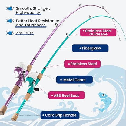 Kids Fishing Pole, Portable Telescopic Kids Fishing Poles for Boys Girls Youth, Fishing Rod and Reel Combo - color: Turquoise+Metallic Pink